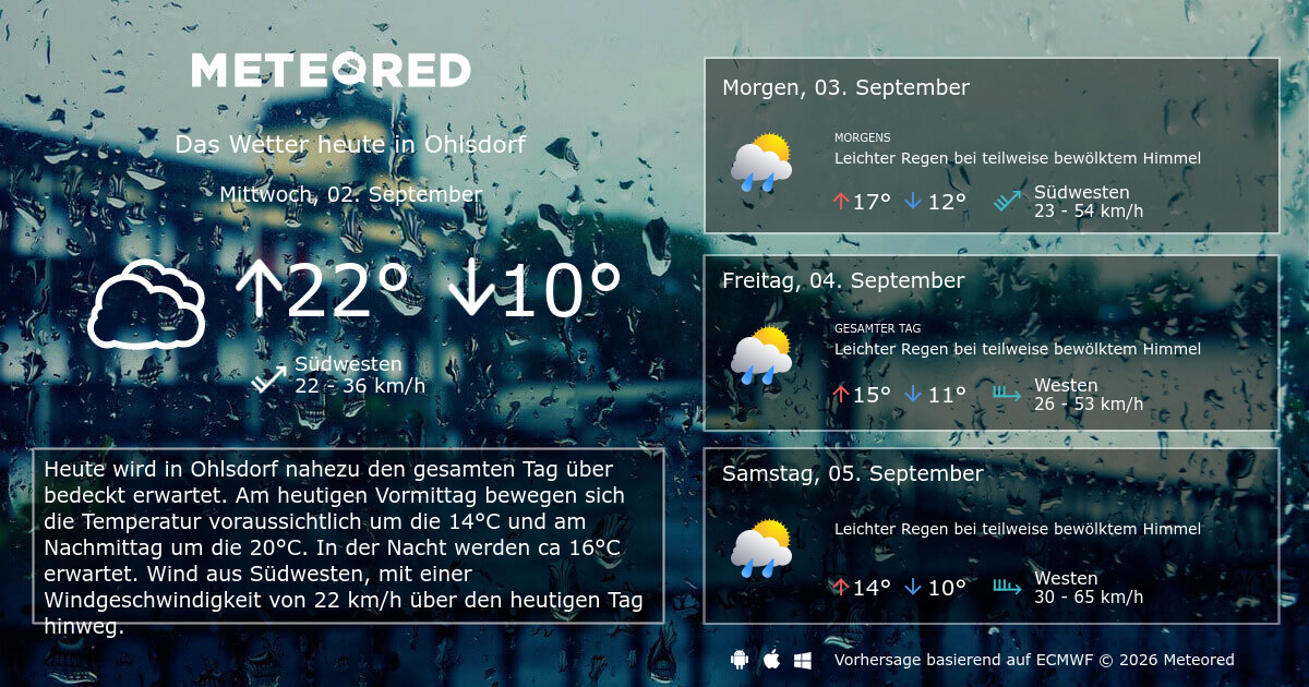 Wetter Ohlsdorf 14 Tage