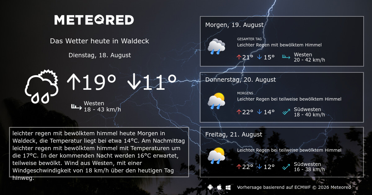 Wetter Waldeck 14 Tage