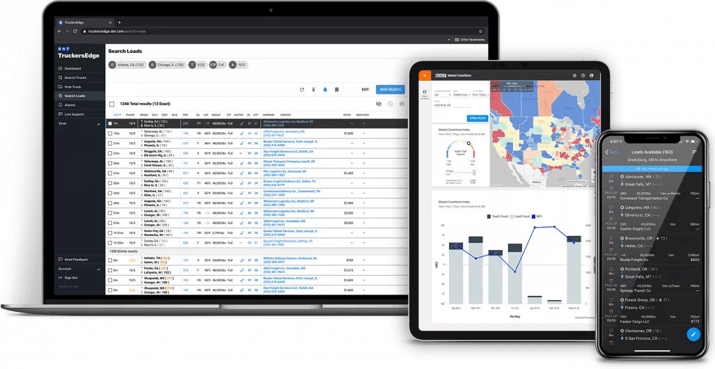 Trucking Rates Per Mile DAT