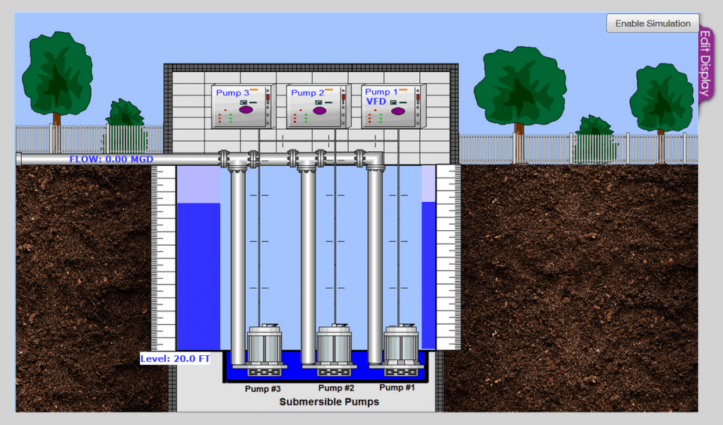 Lift Station monitoring Pump Monitoring Wastewater Treatment Plant