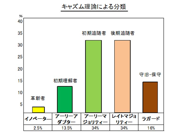 働き方改革とは（5）～人材成長の阻害要因：【公式】データ・マックス NETIBNEWS