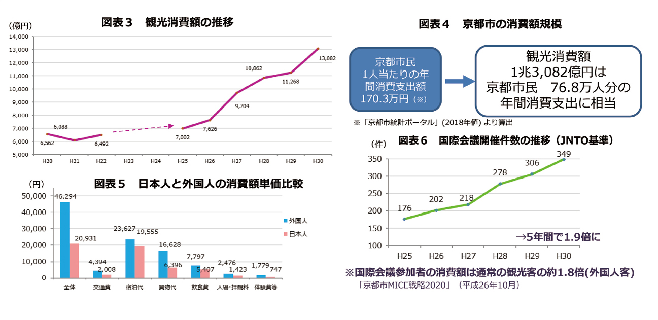 京都オーバーツーリズム騒動～「観光立国」という危うさ（前）：【公式】データ・マックス NETIBNEWS