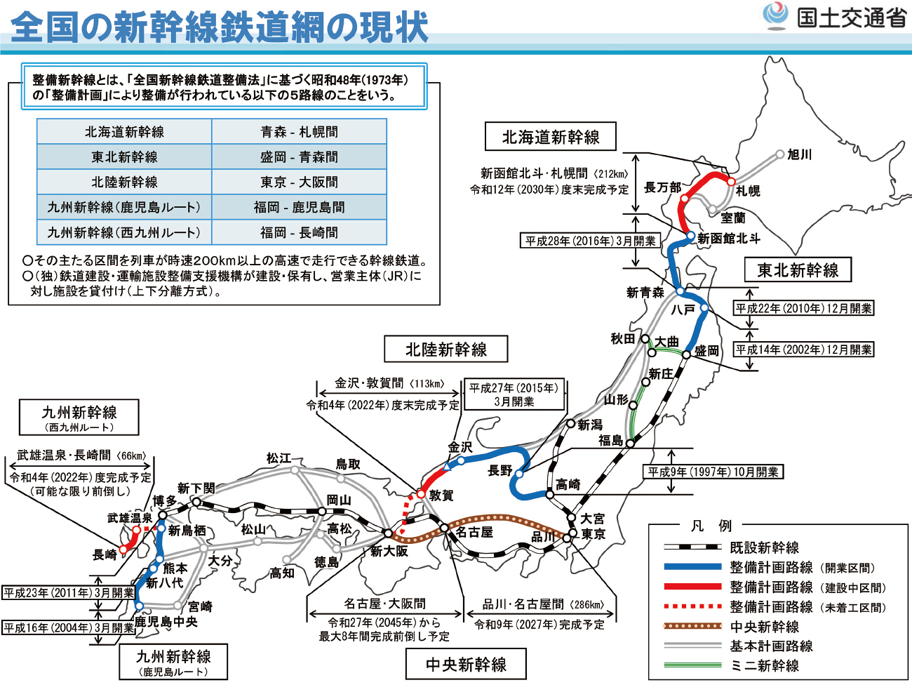 どうなるこれからの新幹線
