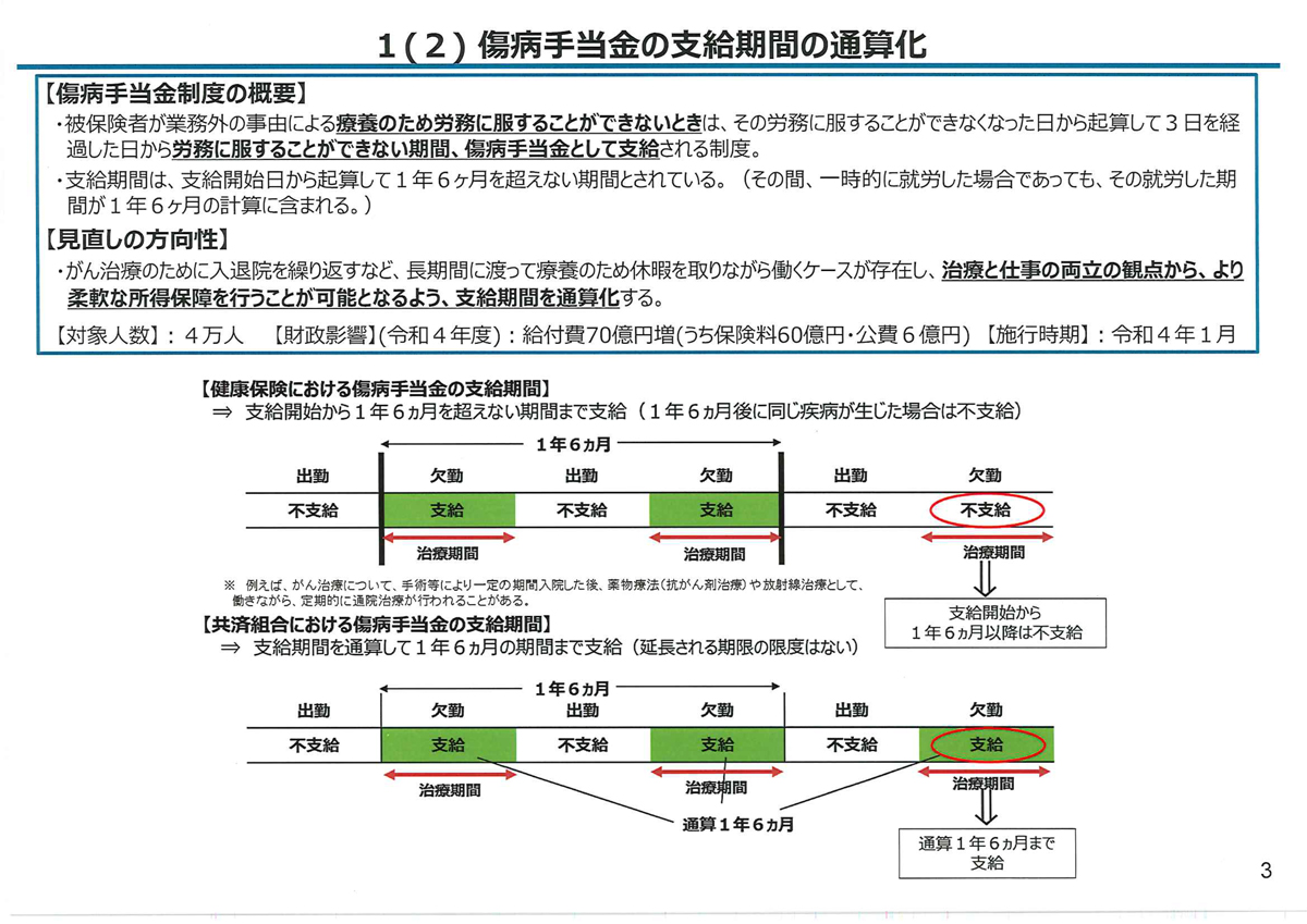 自民党厚生労働部会が健康保険の法改正案を審査～後期高齢者給付を1,880億円削減：【公式】データ・マックス NETIBNEWS