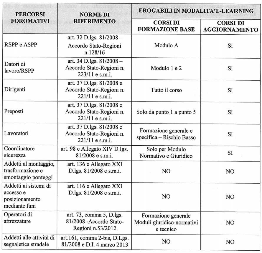 La Formazione Sicurezza Regione Sicilia - Portale Consulenti Sicurezza Qualità Ambiente Bandi 860_x_889_png
