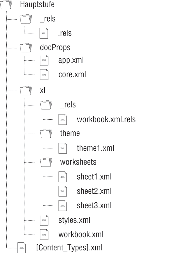 SpreadsheetML Das XLSXFormat ein ZIPContainer hats in sich