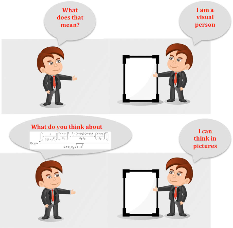 Lesson 4 I am a visual person dataanalysisclassroom