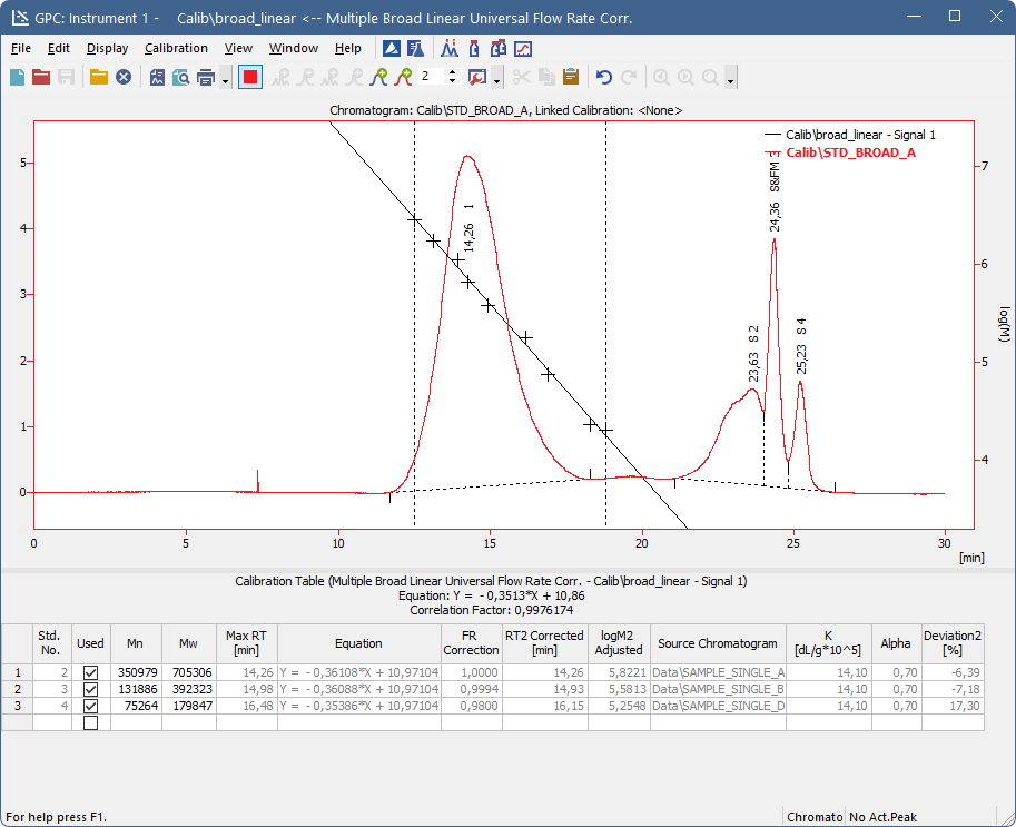 Multiple Broad Linear Calibration