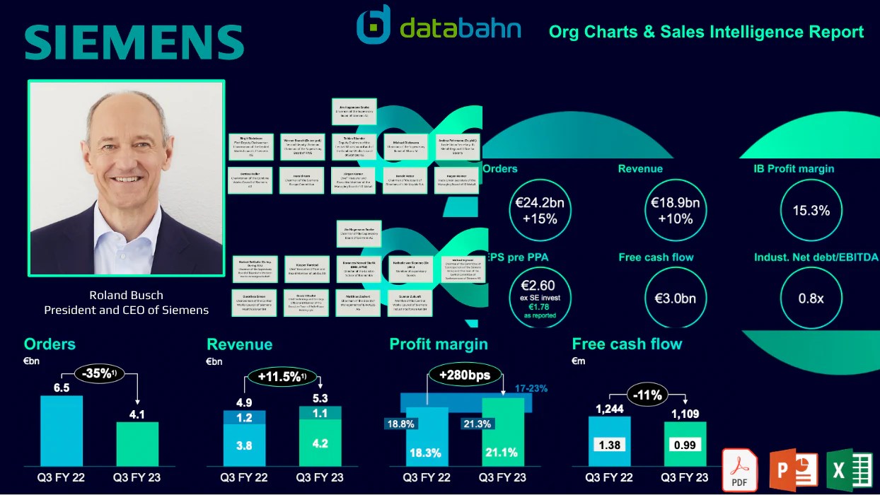 Siemens Org Chart & Sales Intelligence Report in 2024 databahn