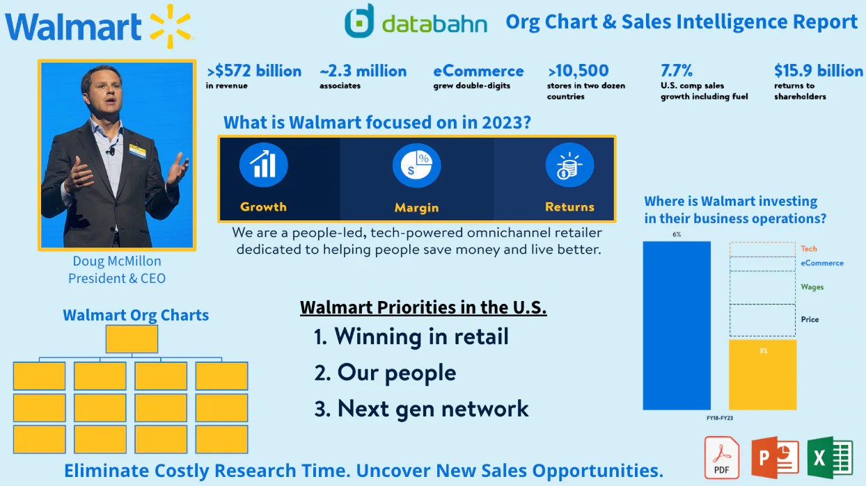 Walmart Org Chart & Company Profile Report databahn