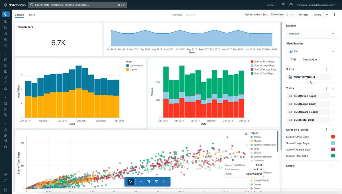 Announcing the Public Preview of Lakeview Dashboards! Databricks Blog