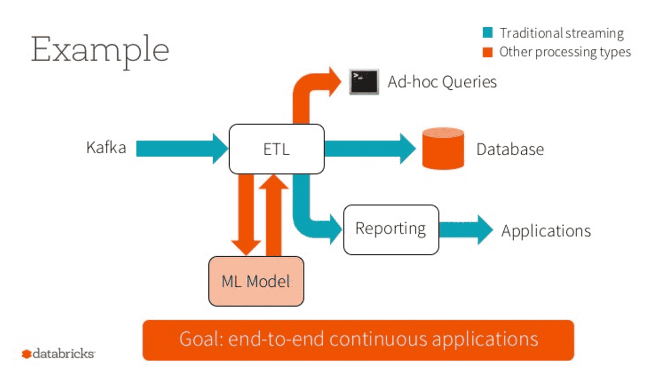 Apache Spark Key Terms, Explained Databricks Blog