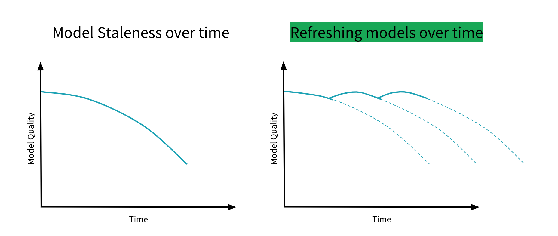 Productionizing Machine Learning From Deployment to Drift Detection