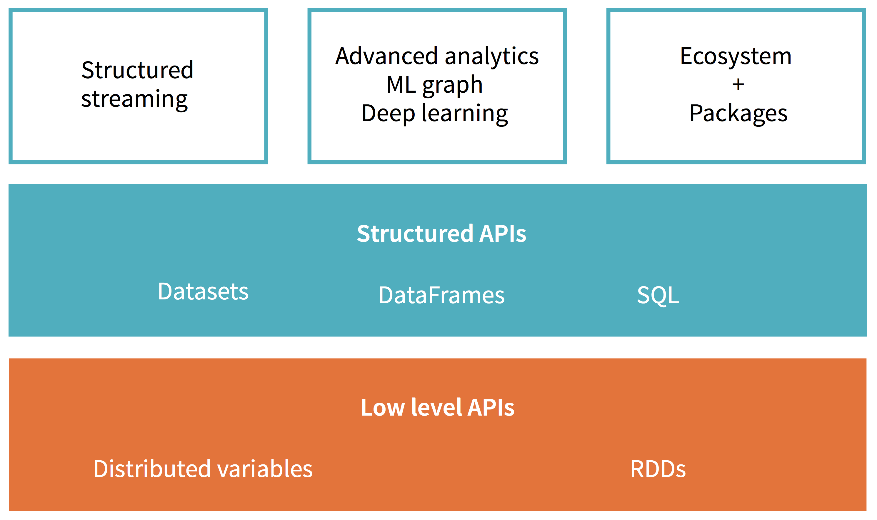 Data Engineer Spark Guide Databricks