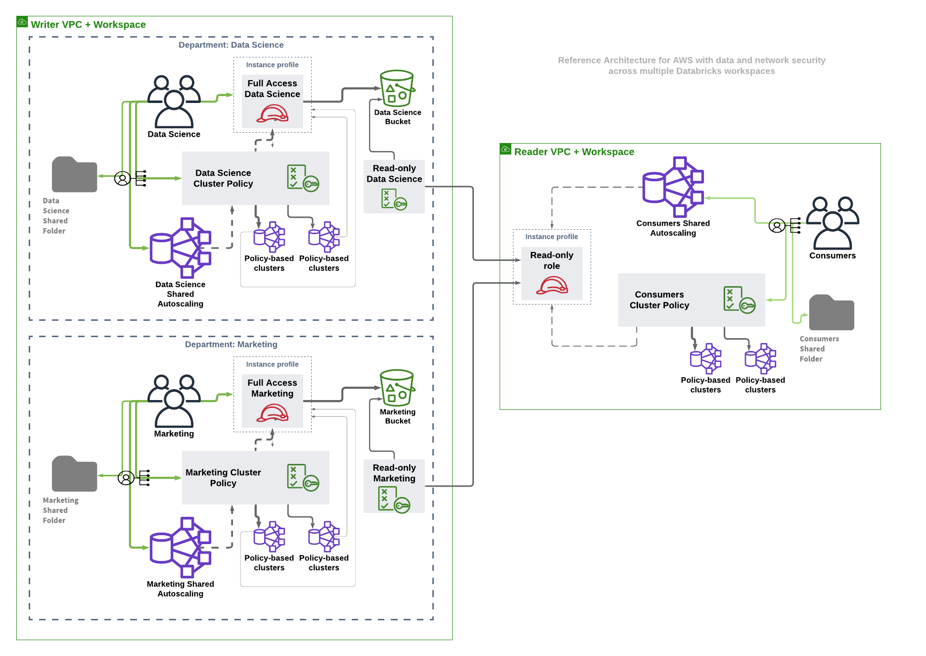 Databricks Labs Terraform on AWS & Azure Databricks Blog