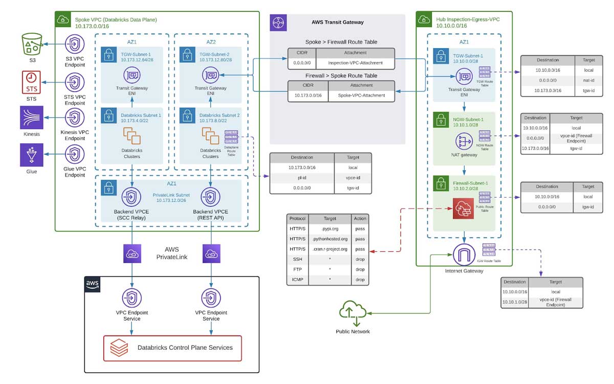 How to Protect Yourself Against Data Loss With a Data Exfiltration