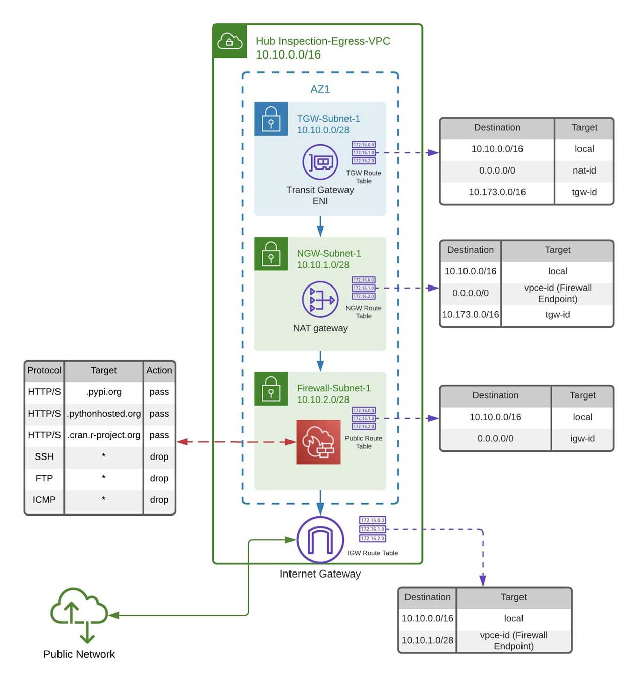 How to Protect Yourself Against Data Loss With a Data Exfiltration