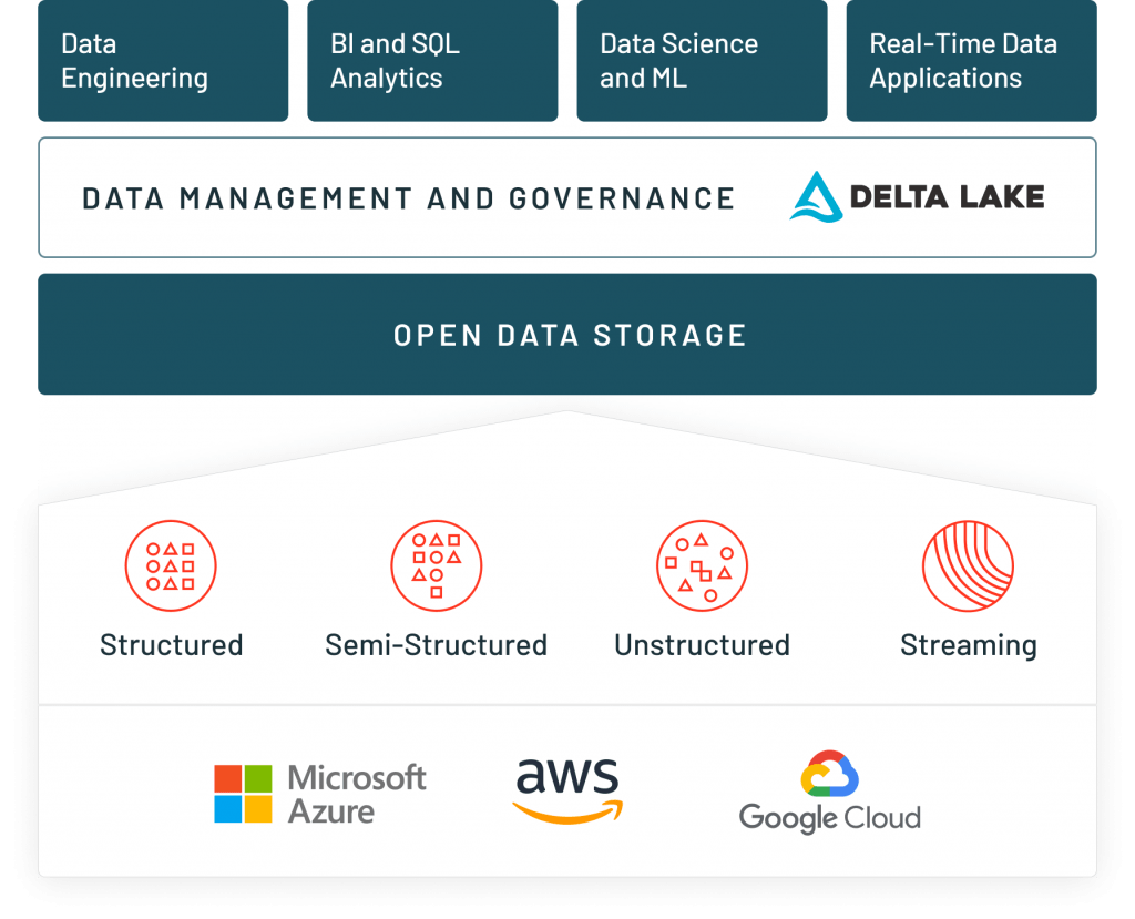 Delta Lake on Databricks Schedule a Demo Now!