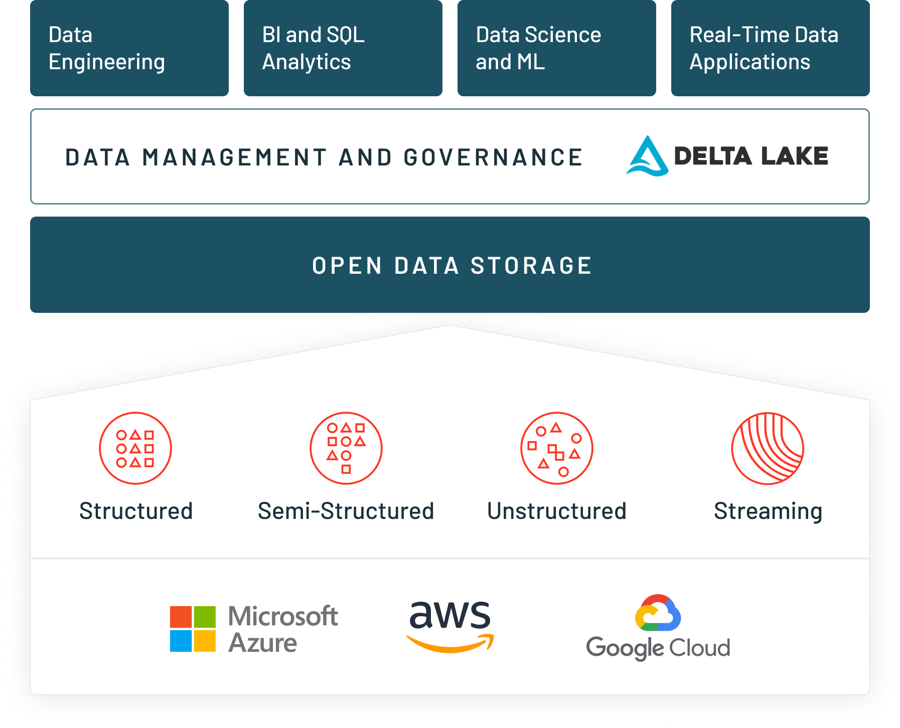 Delta Lake on Databricks Schedule a Demo Now!