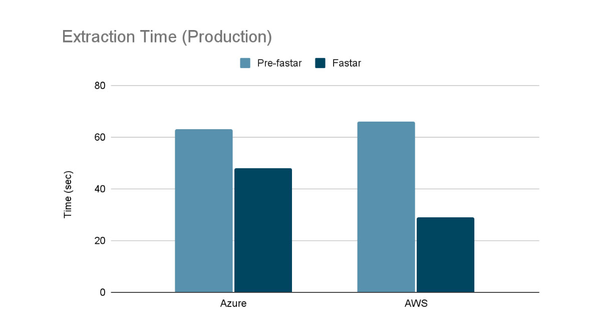 Creating a Faster TAR Extractor LaptrinhX / News