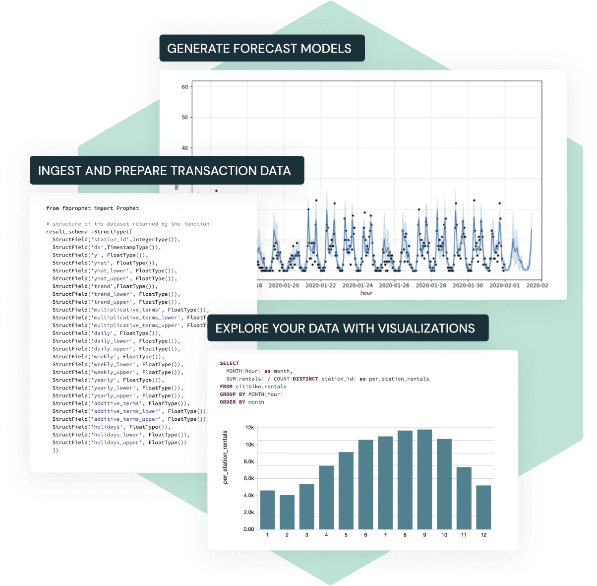 GitHub databricksindustrysolutions/finegraineddemandforecasting Perform finegrained