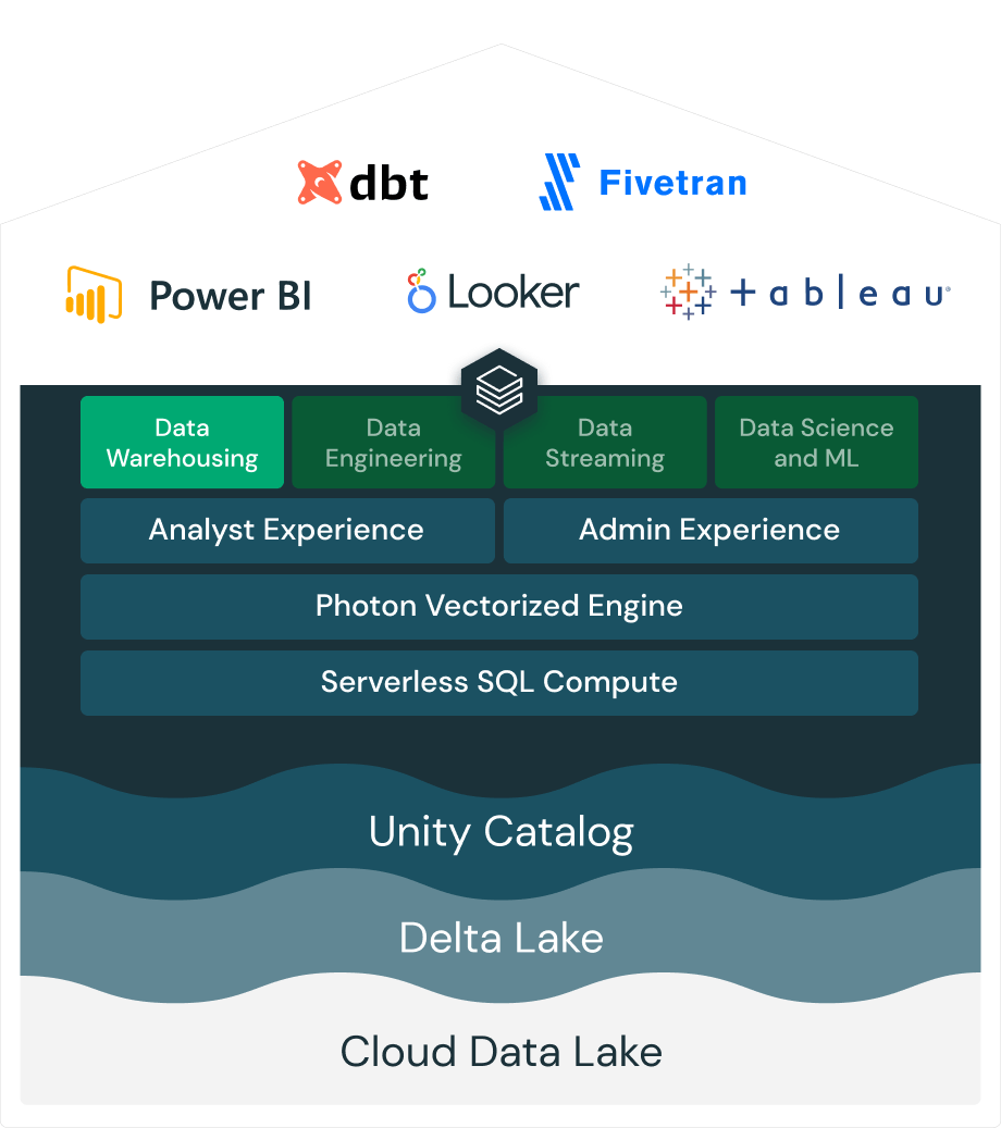 Databricks SQL Databricks