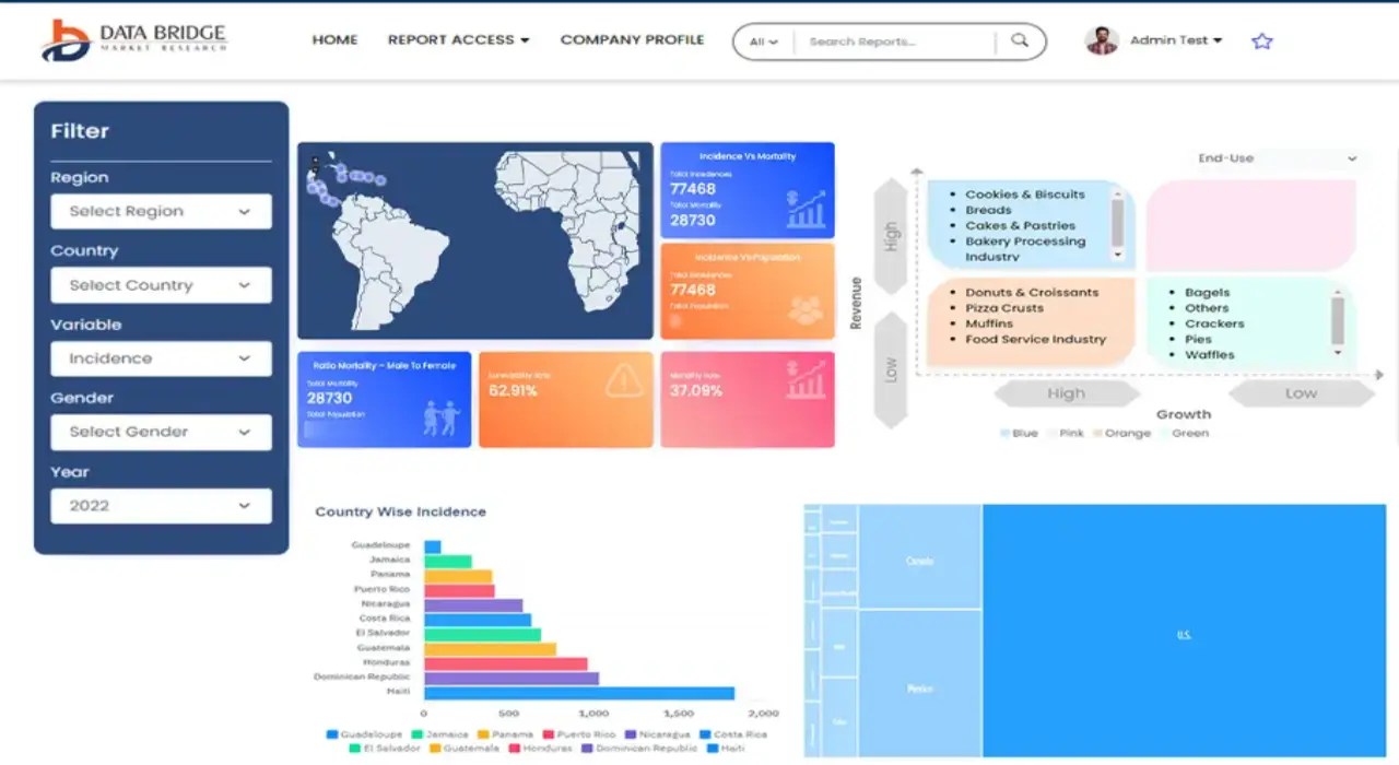 北アメリカ超音波プローブ消毒市場レポート産業動向と2029年までの予測 データブリッジマーケットリサーチ