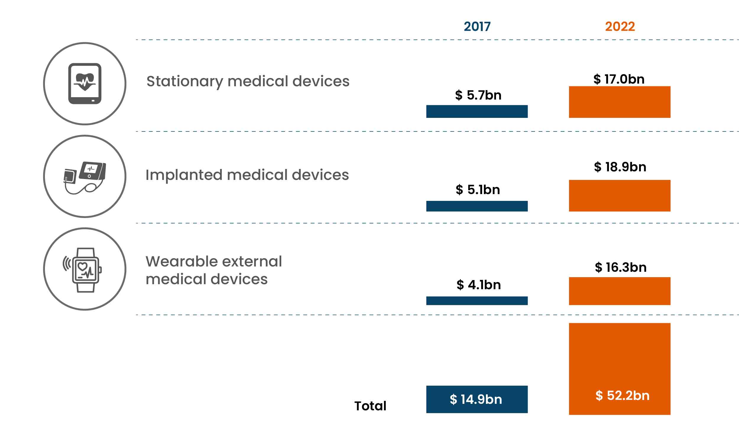 Healthcare Medical Devices Making it to Mainstream
