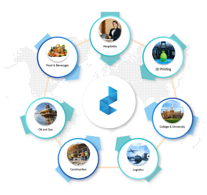 NAICS Code List Companies by NAICS Code NAICS Lookup