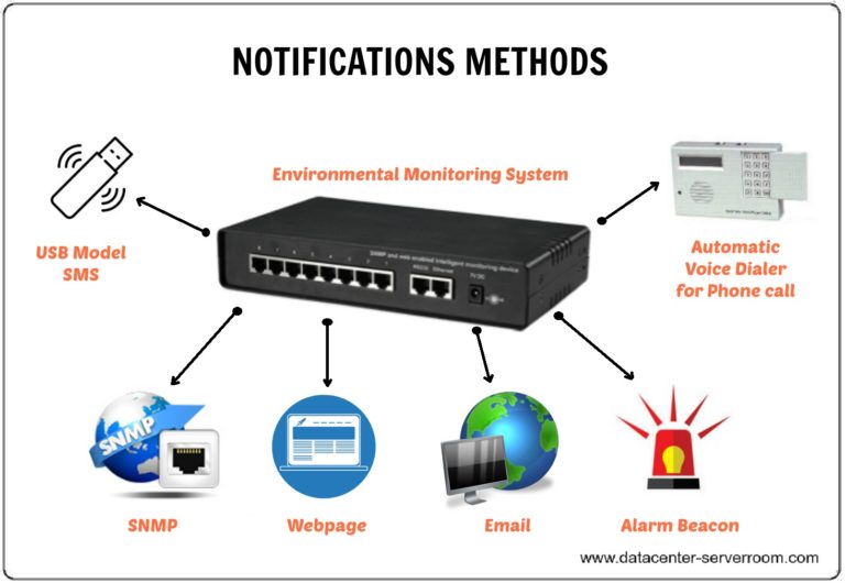 Data Center & Server Room Environmental Monitoring