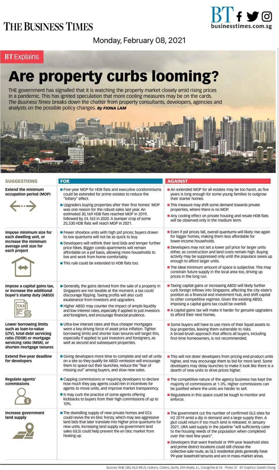 Property Cooling Measures 2022