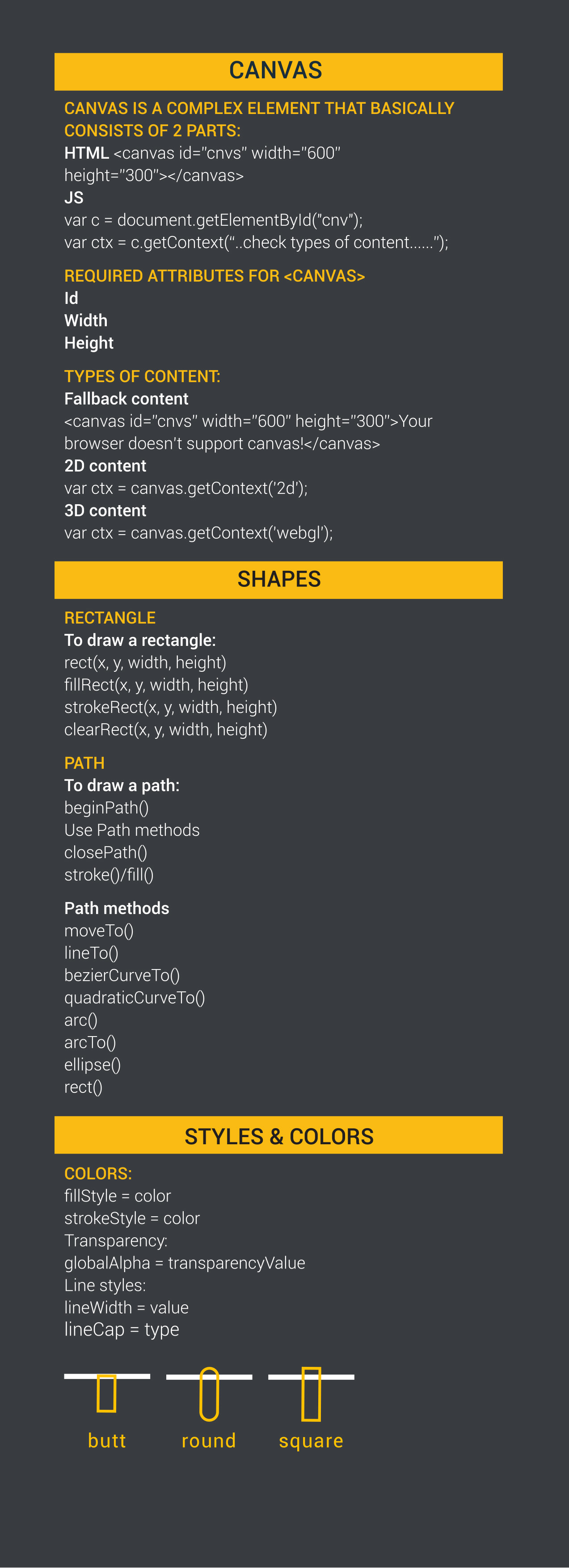 HTML Canvas Cheat Sheet Datadial
