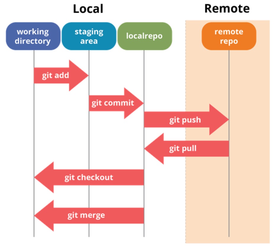 Windows Git Config at Carmelo Howard blog