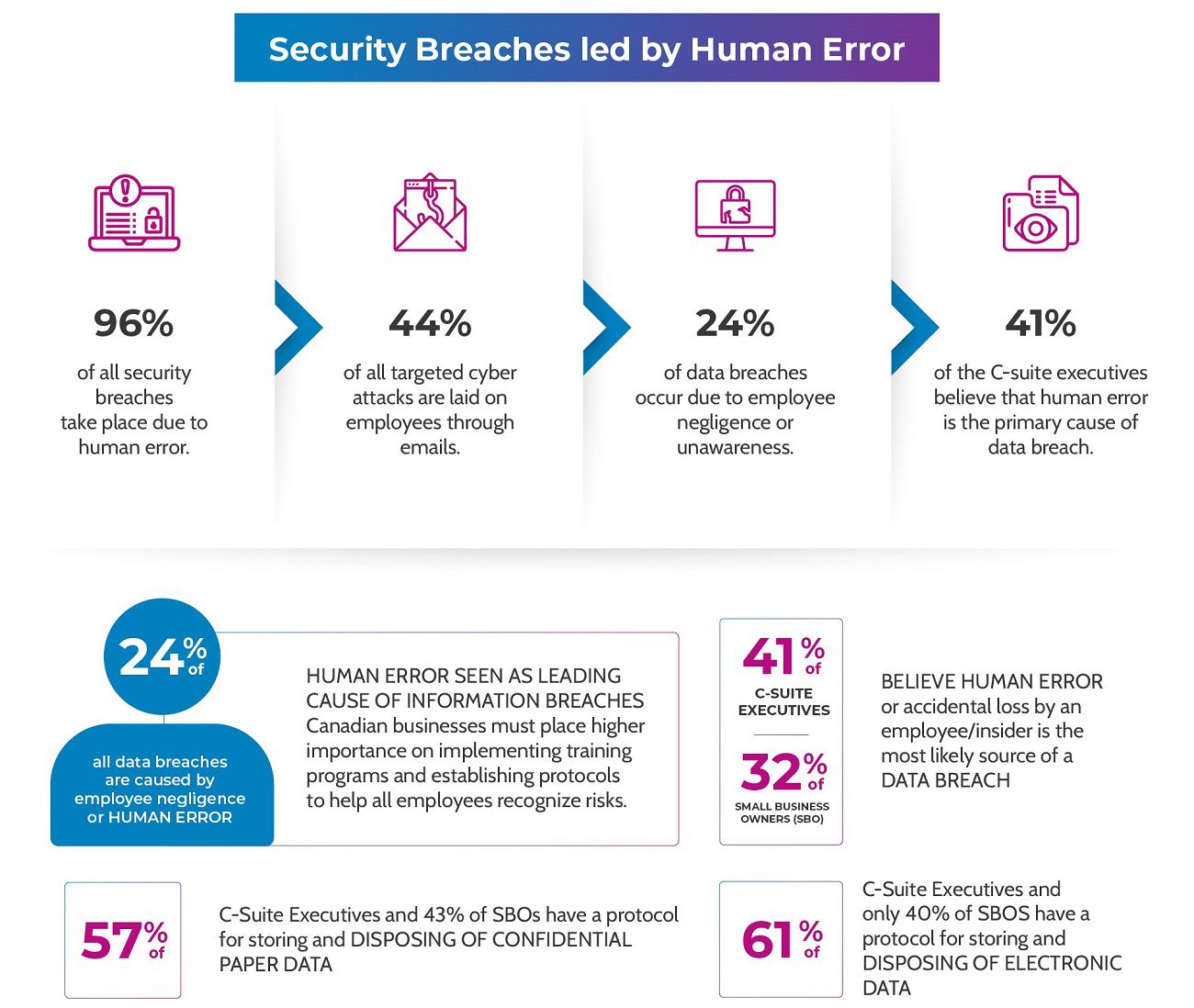 How Automation can help prevent Data breaches