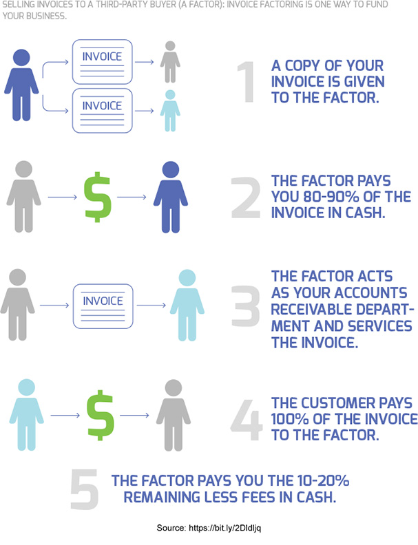 Invoice Data Entry for Invoice Factoring