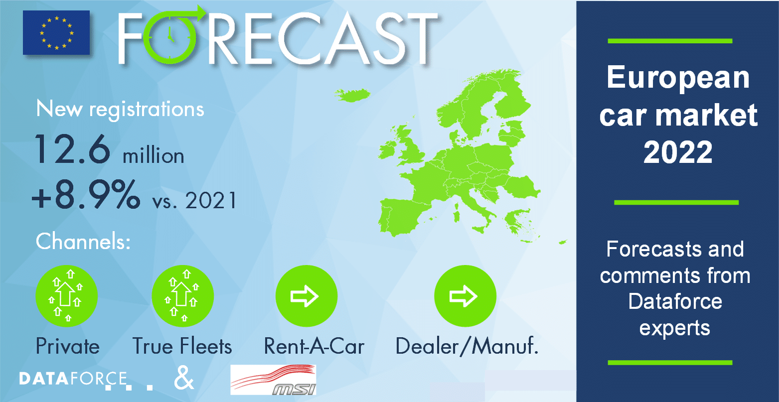 European Car Market 2022 Dataforce