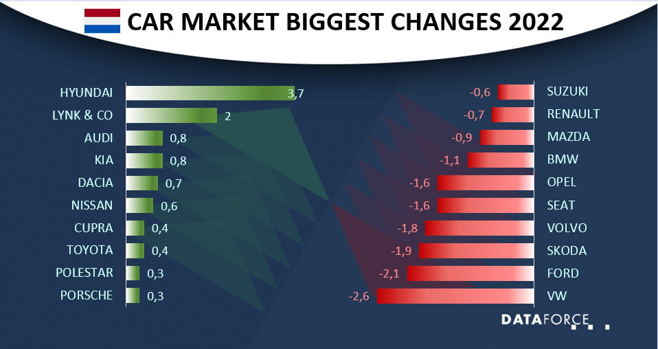 Dutch Market May Performance brands Dataforce