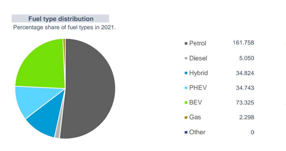 Car Taxation Guide Dataforce