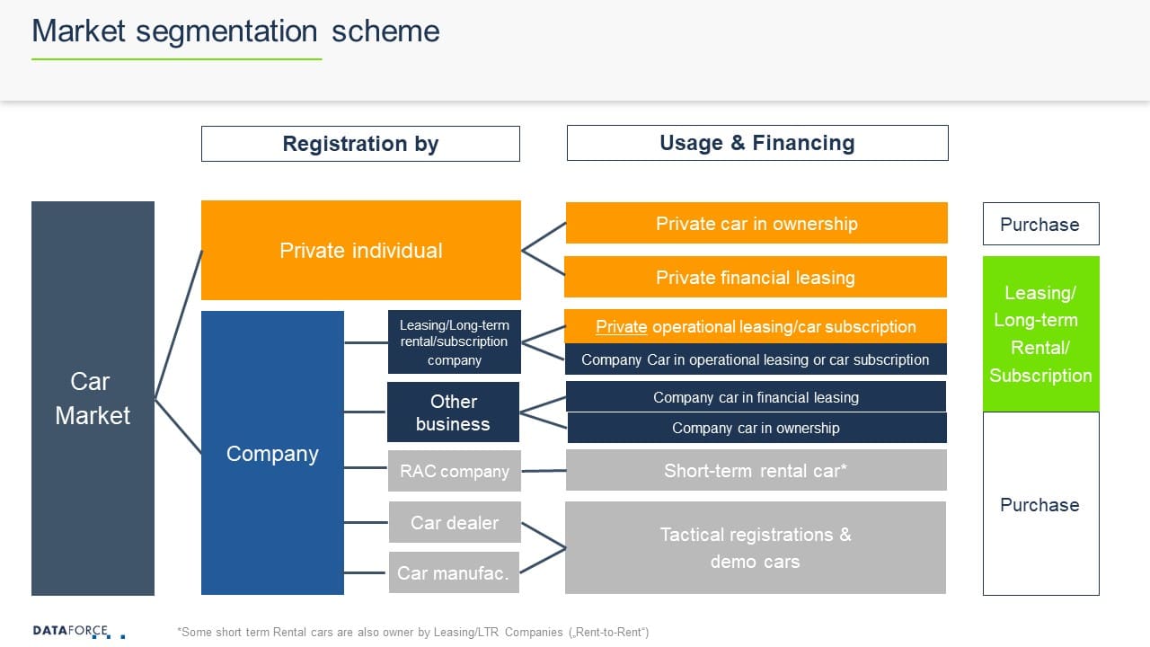 Leasing / Longterm rental study EU5 2023 Dataforce