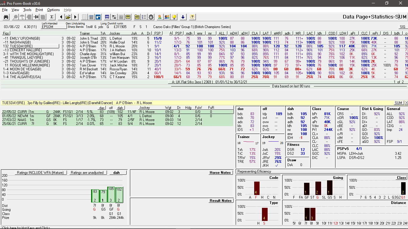 Pro FormBook Horse Racing