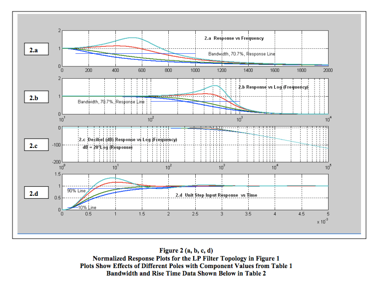 an121 Low Pass Filter Rise Time vs Bandwidth