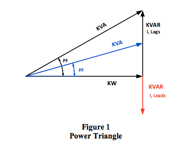 an129: Harmonics and Utility Costs