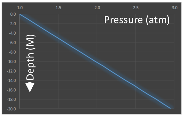 Solid, Liquid, Gas