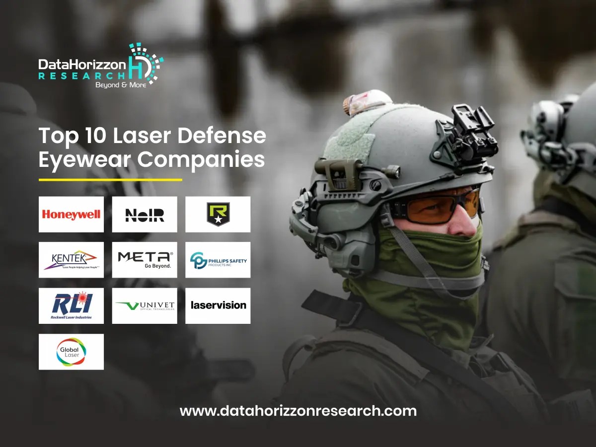 Top 10 Laser Defense Eyewear Companies Leaders in Eye Protection