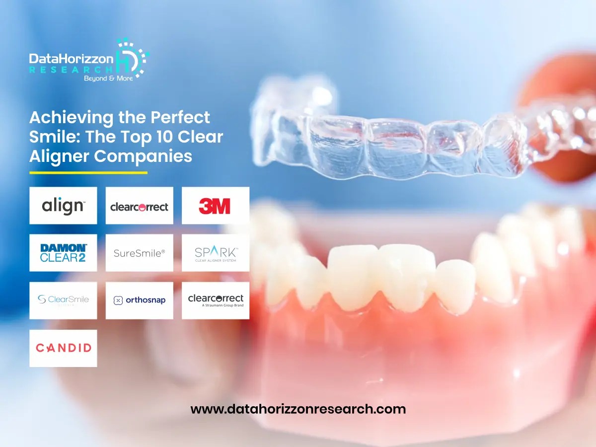 Top 10 Clear Aligner Companies Transforming Smiles