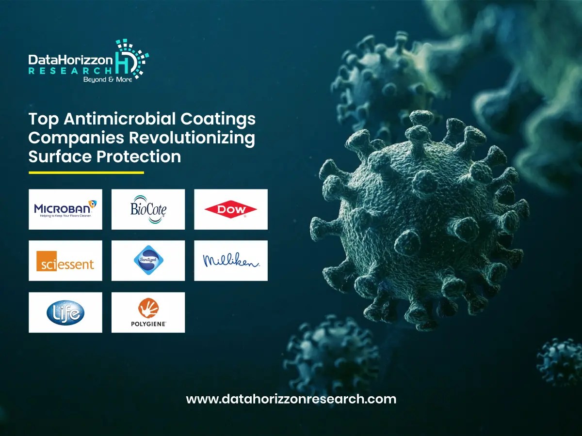 Top Antimicrobial Coatings Companies Surface Protection Innovators