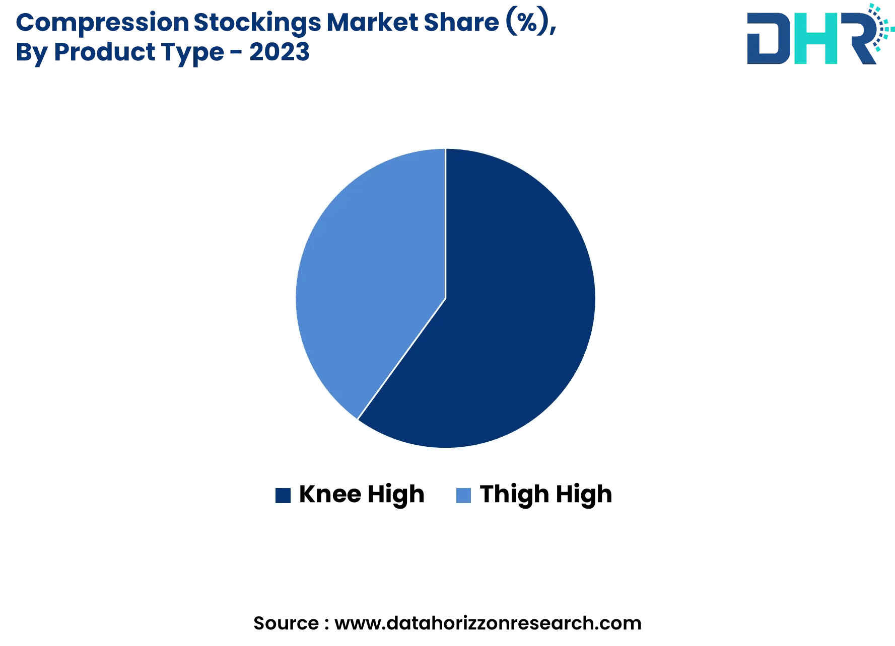 Stockings Market Size, Share & Industry Forecast 2032