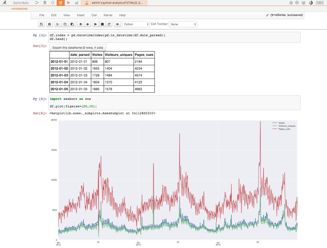 How to work with time series data in Python Dataiku