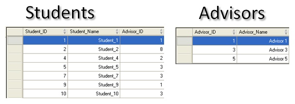 Inner and outer joins SQL examples and the Join block