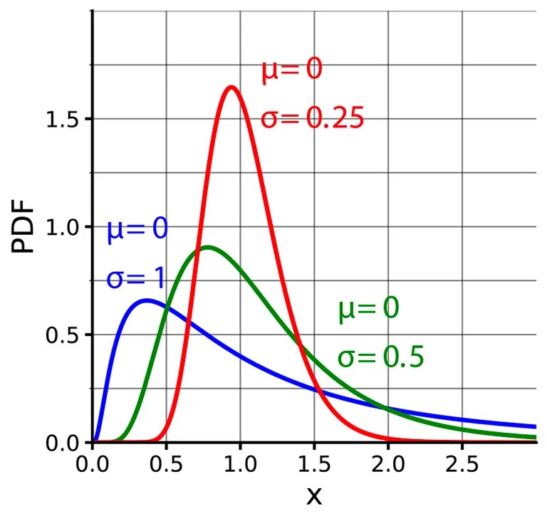 How to Run a Monte Carlo Simulation in Excel 5 Key Steps